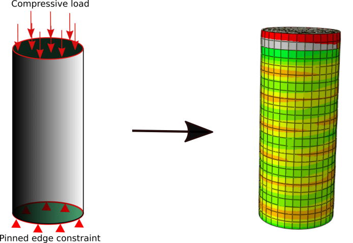 Compression of closed thin inflatable cylindrical shell column filled with air: FEA tutorial